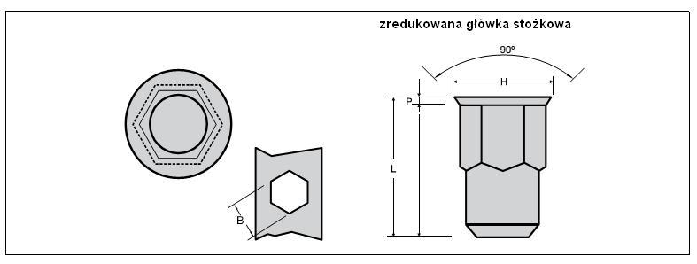 Nitonakrętki sześciokątne zamknięte stal A2